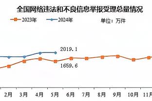 极端设想！？就算勒沃库森接下来6连败，拜仁能够6连胜吗？